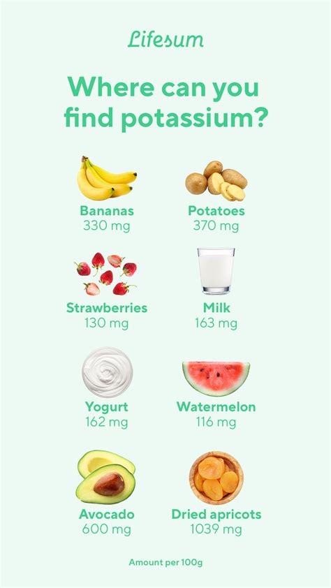 Potassium: How Much Do You Need and When to .